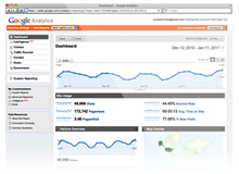 Integración con Google Analytics